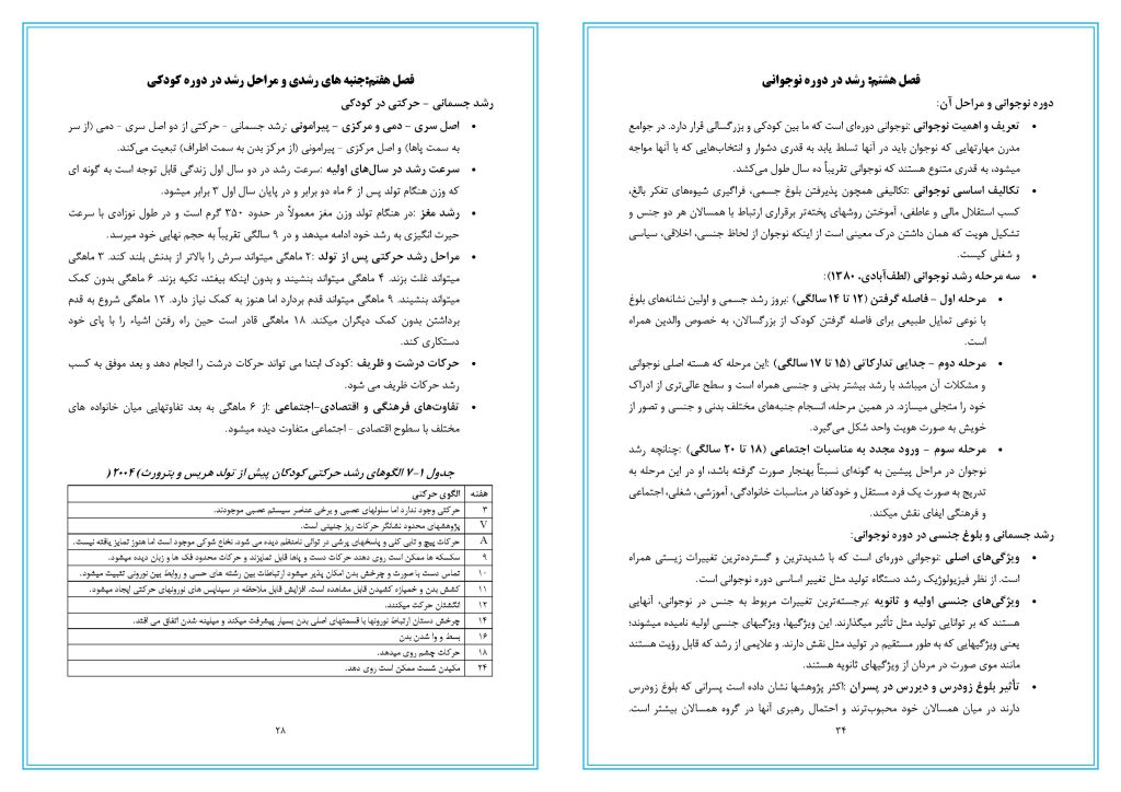 خلاصه کتاب روان شناسی رشد (نظریه، پژوهش ها، آزمون ها) دکتر مهناز علی اکبری دهکردی