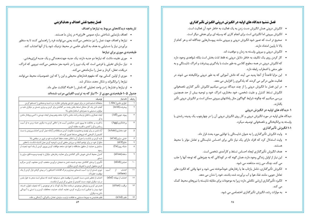 خلاصه کتاب انگیزش در تعلیم و تربیت(نظریه، تحقیقات و کاربردها) دکتر مهرناز شهرآرای