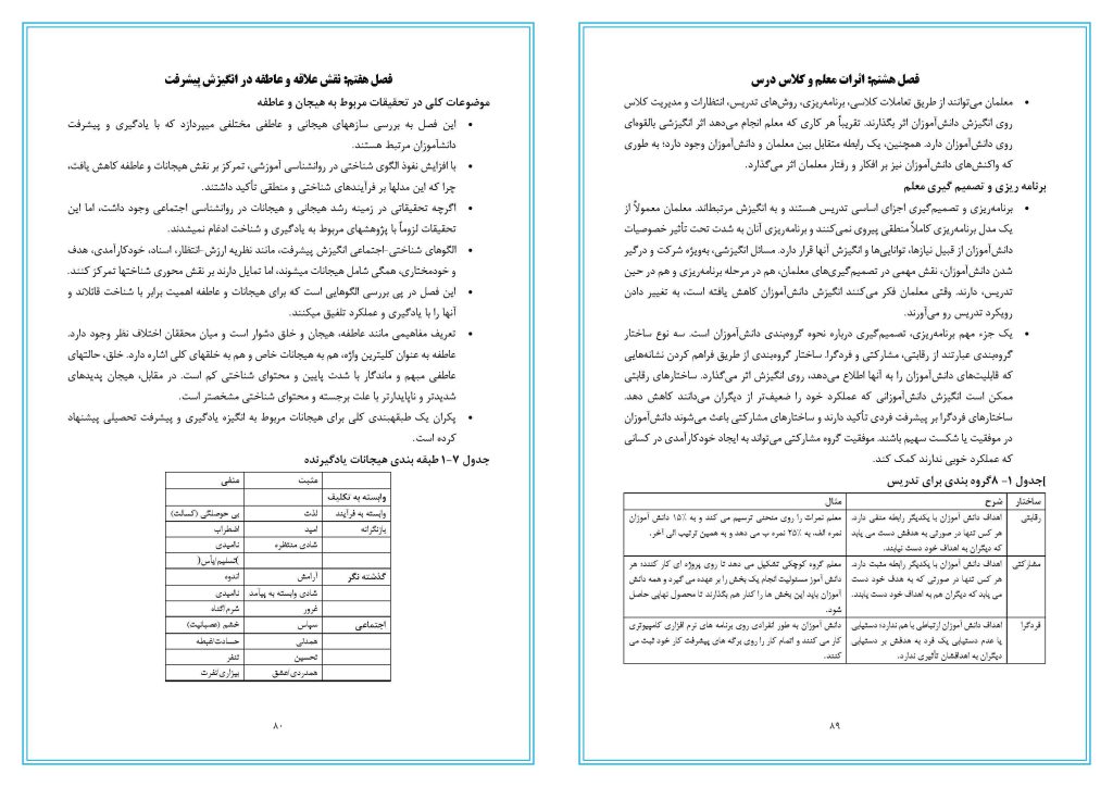 خلاصه کتاب انگیزش در تعلیم و تربیت(نظریه، تحقیقات و کاربردها) دکتر مهرناز شهرآرای